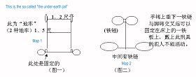 大連姚家看守所刑具「地牢」：常為死刑犯戴的刑具，戴此刑具身體無法直立或放平。