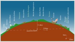 歐洲核子研究中心（CERN）發射μ子中微子束試驗。（CERN網站截圖）