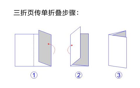 傳單的摺疊步驟