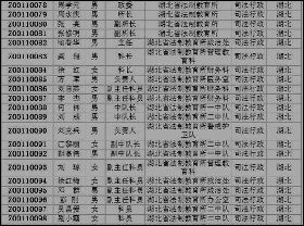 '張修明為沙洋勞教所制定了一套中共軍隊的整人做法，即「軍訓」：強迫在夏日曝曬的水泥地上吃飯；在蚊蟲成堆的操場上看電視，任何不堪或疲憊狀都會招致毒打；變速跑兩小時或一上午；小便限時三十秒，大便限時三分鐘；對拒絕體罰的法輪功學員，則施以電刑、銬刑、毒打、不讓睡覺。二零零一年七月，周水慶安排張修明和兩個特警到女隊折磨法輪功學員，八月三日將十堰法輪功學員曾憲娥折磨致死。張修明二零零二年初，成為三大隊大隊長。二零零四年三月，張修明成為勞教所一分所所長。二零零六年，張修明調到「湖北省法制教育所」。'