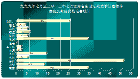 圖一、一九九九年七月至二零一二年七月江蘇省各地法輪功學員遭精神病院及部份藥物迫害統計