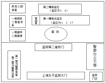 上海女子監獄平面圖