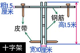 '「十字架」結構圖'