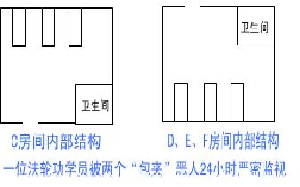 非法拘禁的房間內部結構圖