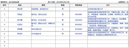 武江區涉嫌對蔡青犯罪的邪黨「政法委」頭目名單