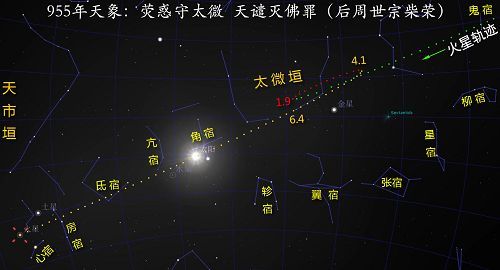 圖：954～955年凶險天象──熒惑守太微（後周世宗登基顯德元年～二年）