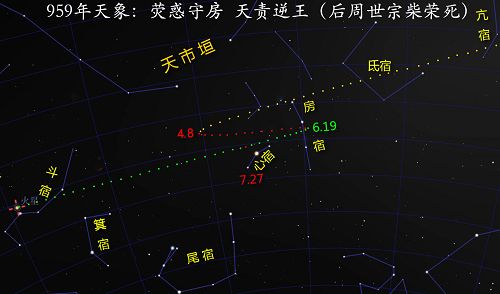 圖:公元959年天象圖──熒惑逆行守房宿，柴榮滅佛遭天責。