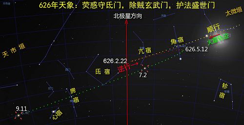 圖：唐朝武德九年（626年）熒惑守氐門天象圖