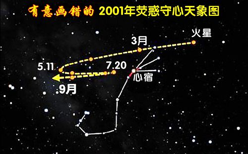 圖： 網路上有意誤傳、混淆視聽的2001年「熒惑守心天象圖」