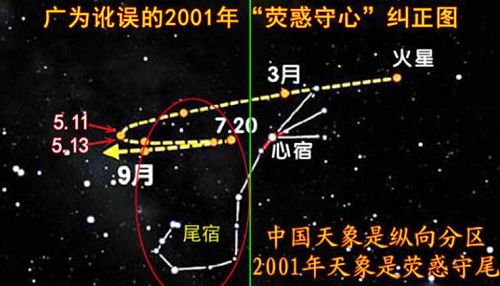 圖：正本清源後的2001年熒惑守尾天象圖