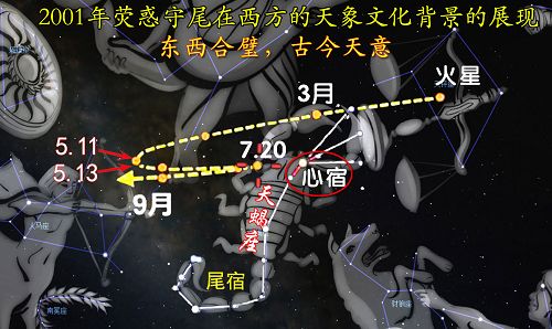 圖：2001年火星軌跡「熒惑守尾」在西方天象文化背景的展現