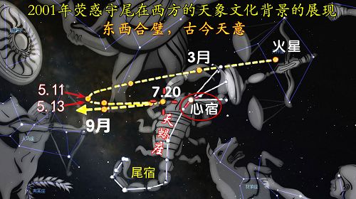 圖：2001年火星軌跡「熒惑守尾」在西方天象文化背景的展現