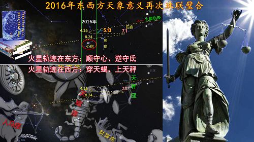 圖：2016年火星軌跡在東西方天象文化中的展現對比：火星把撒旦的魔爪帶上宇宙的天平審判。