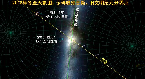 圖：2012年12月21日天象圖，示瑪雅預言本次文明與新文明的分界點