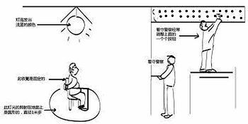 我遭鐵椅、烤燈酷刑折磨示意圖