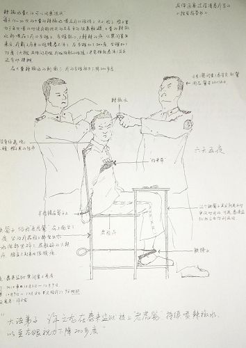 '酷刑演示圖：強迫坐「老虎凳」，頭部、臉部、脖子、眼睛被獄警噴入大量的辣椒水。'