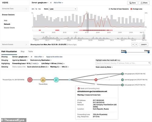 圖片3說明：此圖顯示來自舊金山的網絡情報公司ThousandEyes的流量被通過中國轉送
