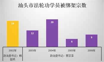 圖五：汕頭市兩任政法委書記迫害法輪功遭報應