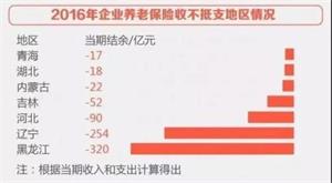 '養老金黑洞已然存在，每年靠上萬億的財政補貼才能持續'