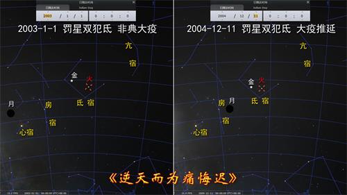 圖9：2003年、2004年兩次相同的罰星雙犯氐天象，對應的人間瘟疫大劫都被改變了。