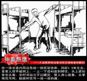 '酷刑示意圖：抻著熬鷹'